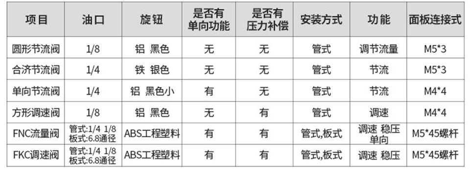 帶鋸床面板專(zhuān)用閥特性資料.jpg